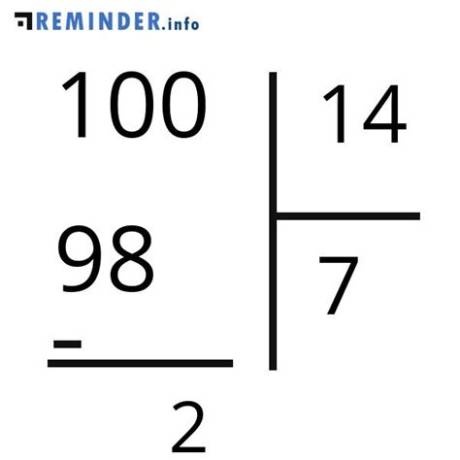 100 Divided by 14 Quick Answer: Remainder, Decimal, and Percentage