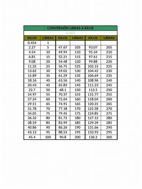 127 Libras to Kilos: the Exact Number and Why This Weight Cut Matters