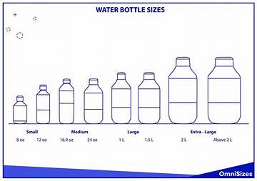 2 Liters in Ounces Visualized: Bottle Sizes, Glasses, and Everyday Measurements