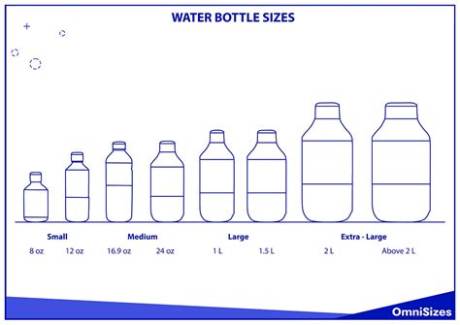 2 Liters in Ounces Visualized: Bottle Sizes, Glasses, and Everyday Measurements