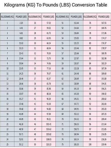 68 Kilos to Lbs Conversion Guide: Fact-Checking Weight Clashes in Viral Crime Reports