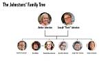 Ages of the Little Johnstons: a Family's Inspiring Journey