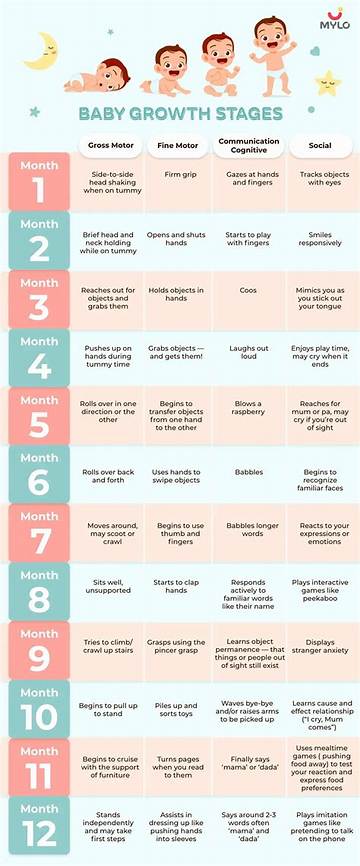 Baby at 8 Weeks Milestone Timeline: Growth, Sleep, and Feeding Chart