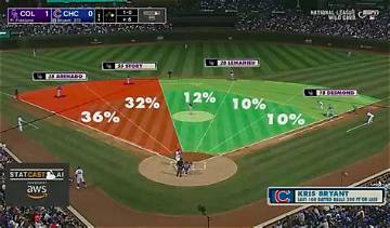 Beyond the Box Score: Visualizing Statcast Metrics Behind Mlb's Surprise Leaders