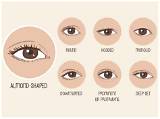 Blake Lively's Mesmerizing Almond-Shaped Eyes: a Guide to Her Eye Shape