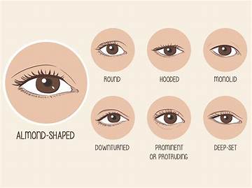 Blake Lively's Mesmerizing Almond-Shaped Eyes: a Guide to Her Eye Shape