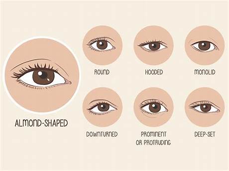 Blake Lively's Mesmerizing Almond-Shaped Eyes: a Guide to Her Eye Shape