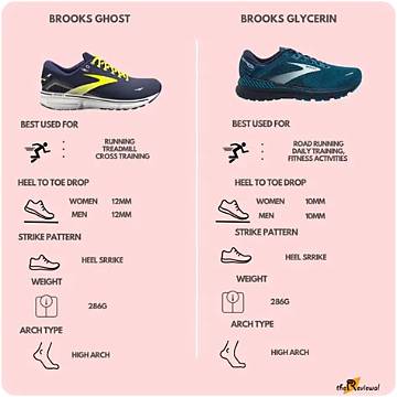 Brooks Ghost vs Glycerin: Debunking the Biggest Myths About Brooks' Daily Trainers