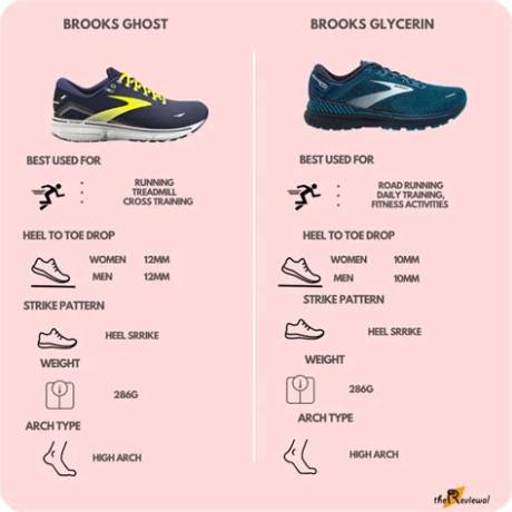 Brooks Ghost vs Glycerin: Debunking the Biggest Myths About Brooks' Daily Trainers