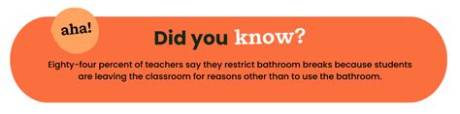 Can Teachers Deny Restroom Breaks? Student Rights, Medical Exceptions, and District Rules