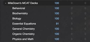 Can the Miledown Anki Deck Actually Deliver a 515+ Mcat Score? the Unfiltered Truth