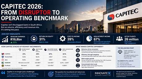 Capitec's Supplier Network Evolution: Modernizing Procurement Amid Banking Sector Rivalry