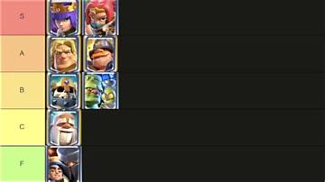 Clash Royale 2V2 Tier List: Win Rate Stats and Proof Behind Meta-Breaking Decks
