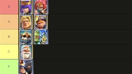 Clash Royale 2V2 Tier List: Win Rate Stats and Proof Behind Meta-Breaking Decks