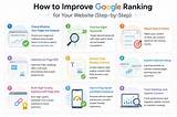 Discover Your Website's Google Ranking: a Comprehensive Guide
