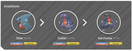 Does Gabite Require an Item? Debunking Evolution Myths Across Pokémon Titles
