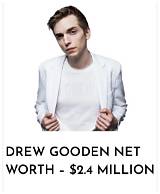 Drew Gooden's Net Worth: Uncovering the Youtuber's Fortune