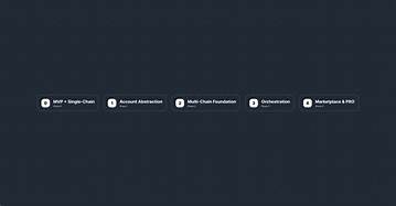 Ehcico Viral Rumor Timeline: How the Search Spike Spread Across Platforms