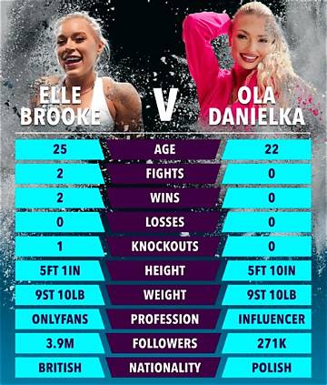 Elle Brooke Video Timeline: from Weigh-in Stunts to Main-Event Misfits Highlights