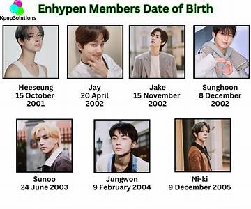 Enhypen Full Timeline: from November 2020 Debut to 2026 Solo Milestones