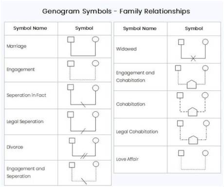 Essential Symbols of Family: Unveiling the Power of Symbols