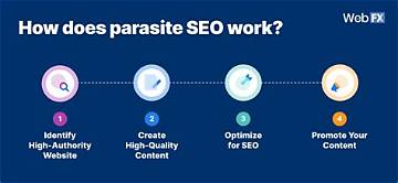 Exposed: How Parasite Seo Hijacked Fjr Passion Gt to Host Thai Direct Web Slots