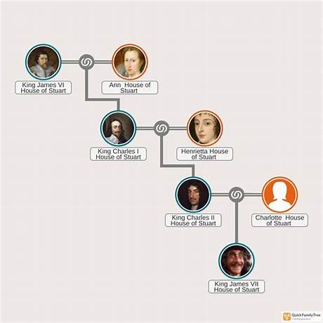 Fact-Checking Dustin Hoffman's Family Tree: How Many Children Does the Oscar Winner Really Have?