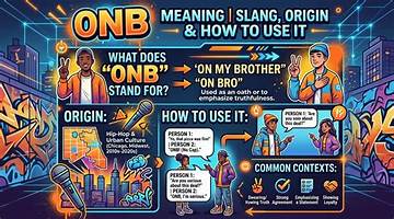 Fact-Checking Onb: Slang Origin, True Meanings, and Cultural Roots