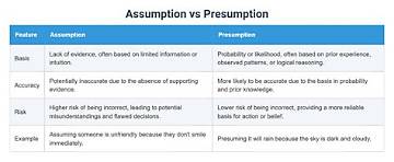 Fact-Checking Presumption vs Assumption: How Newsrooms Blur Evidence and Bias