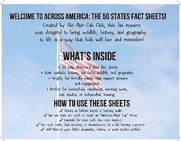 Fact-Checking the 50 States of America Song: Classroom Hits Vs. Real Anthems