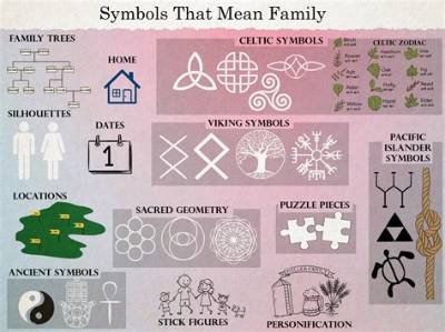 Family Symbols: Unveiling Meaningful Representations of Kinship