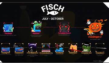 Fisch Trading System Updates: Timeline of Economy Changes and Currency Policies