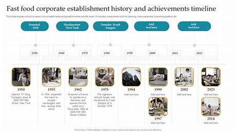 Flightreacts Timeline: from Fast Food Shifts to Dominating Streaming Culture