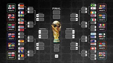 Full 2026 World Cup Est Bracket & Fixture Grid: Match Dates, Stadium Locations, and Tv Times