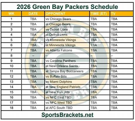 Green Bay Packers 2026 Schedule Tracker: Confirmed Game Dates, Times, and Opponents