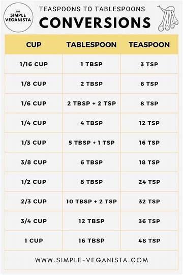How Many Tbsp in a 2/3 Cup? the Hidden 2 Teaspoon Mistake Ruining Your Bakes