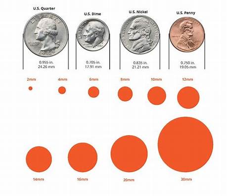 How Wide Is a Dime in Mm? Why This Tiny 17.91 Mm Coin Is Modern Science's Secret Ruler