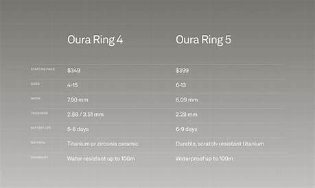 I Tested Oura Ring 5 vs Oura Ring 4 for 3 Months: Here Are the Real Results