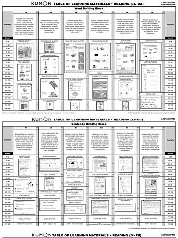 Inside Kumon Level E2 Reading: Breakdown of Worksheets 1 to 200 and Key Text Passages