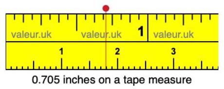 Is a Dime Exactly 0.705 Inches? Fact-Checking Coin Sizes and Weather Scale Discrepancies