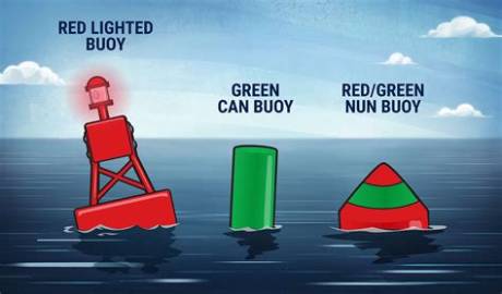 Is Passing a Red and White Buoy Dangerous? Maritime Rules Debunked