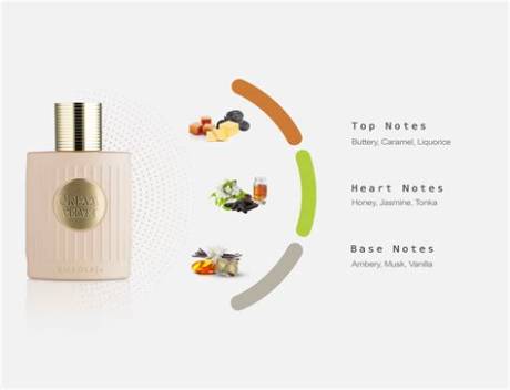 Khadlaj Cream Velvet Complete Fragrance Guide: Notes, Layering, and Buying Advice
