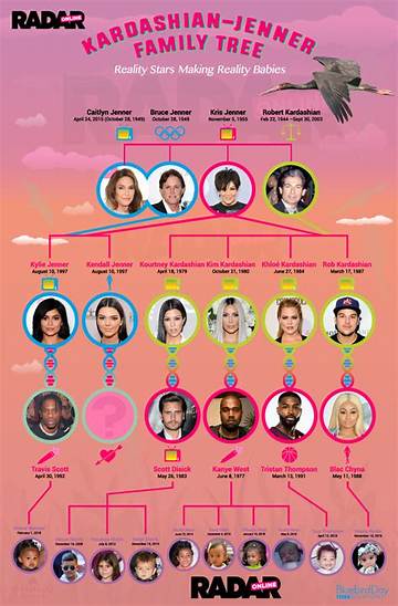 Kim Kardashian's Full Family Tree: What Documents Reveal About Her Roots