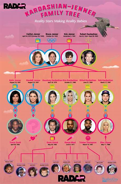 Kim Kardashian's Full Family Tree: What Documents Reveal About Her Roots