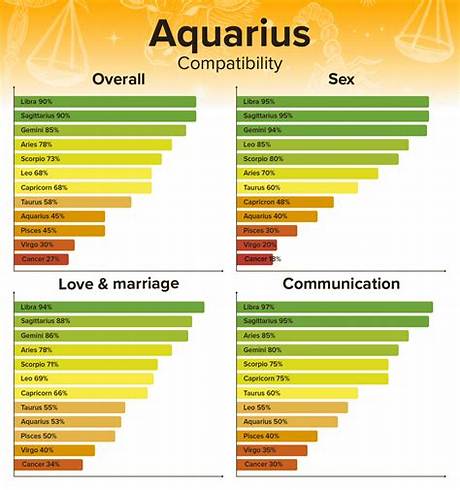 Libra Woman and Aquarius Man Complete Compatibility Guide: Love, Intimacy, and Trust