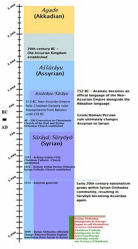 Lilbabyanthony Identity Timeline: How the Search for His New Name Unfolded
