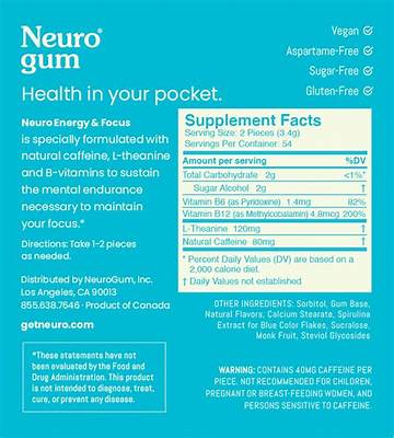 Neuro Gum Ingredient Deep Dive: Does Science Support the Brain-Boosting Claims?