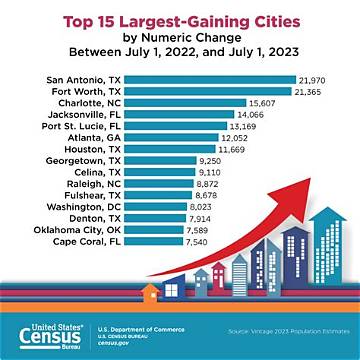 New Census Update: Montana’s Largest Cities Ranked by 2026 Population