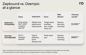 Ozempic Vs. Zepbound: Fact-Checking Serena Williams' Weight Loss Medication Confession