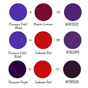 Purple and Red Makes What Colour? Complete Mixing Guide and Palette Tips